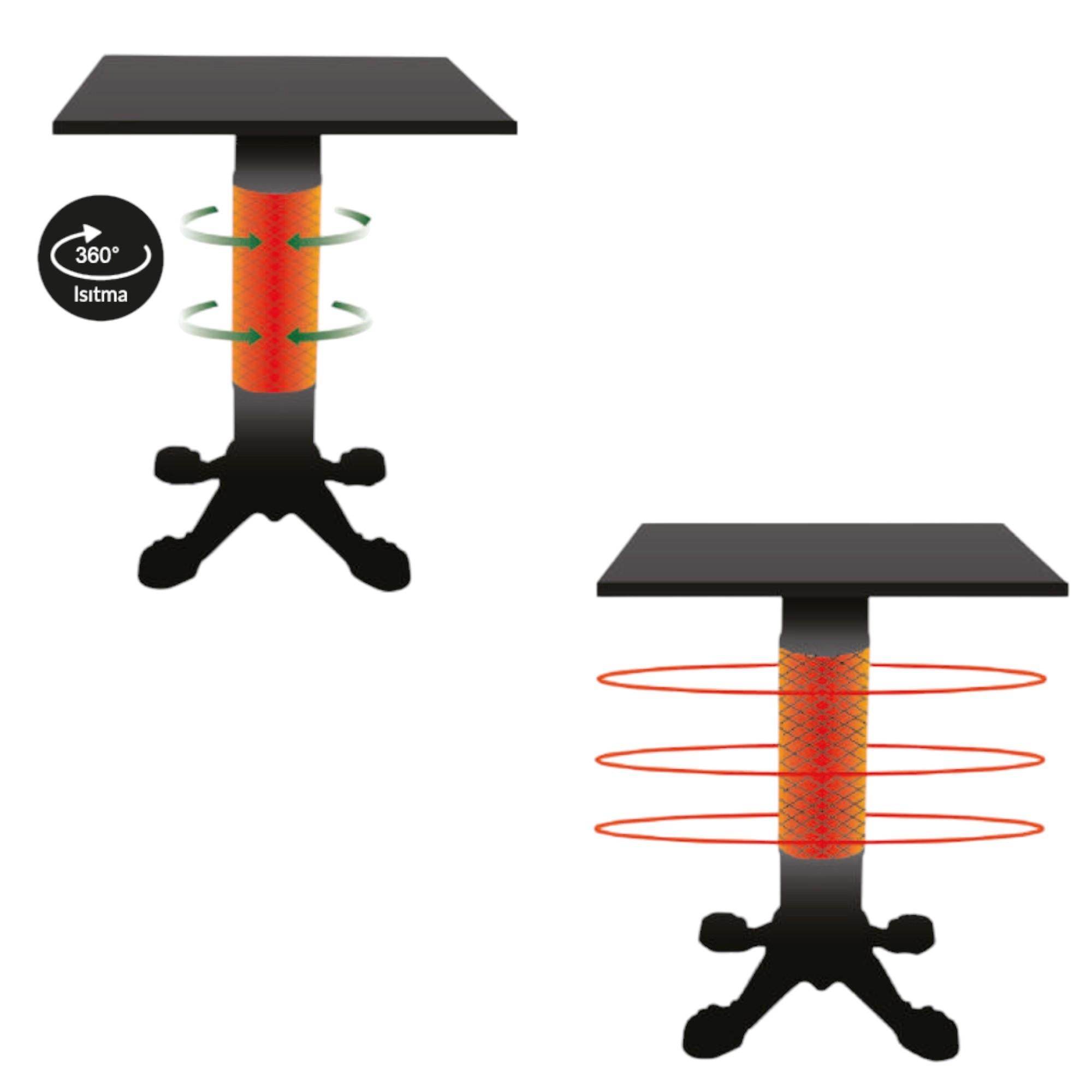 HotTable Tekno 1500 Plus Elektrikli Dış Mekan Isıtıcılı Masa Ayağı | Rehome