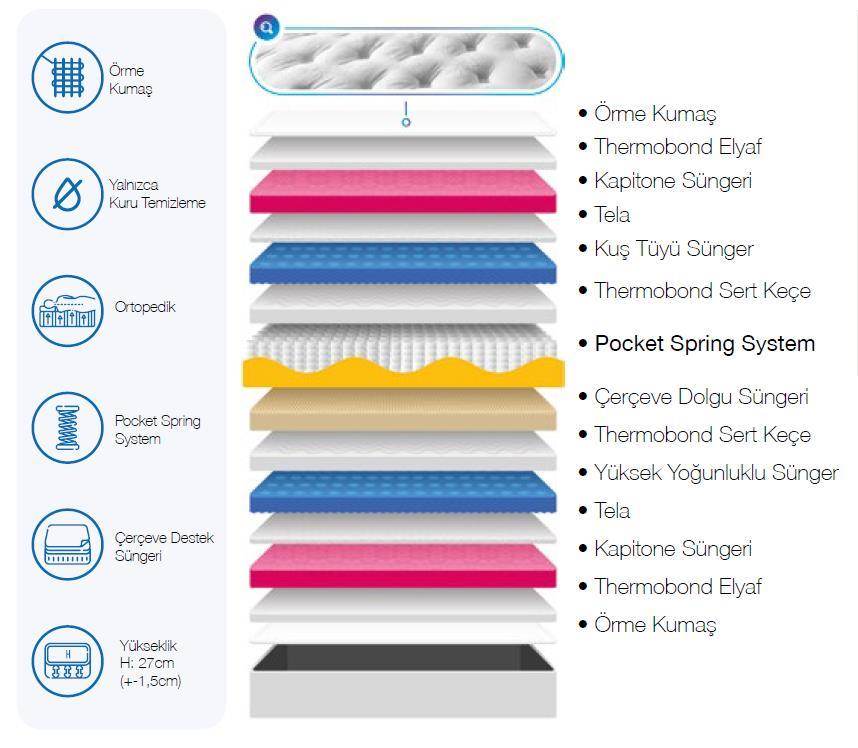 ReHome Berre Paket Yaylı Thermobond Yatak